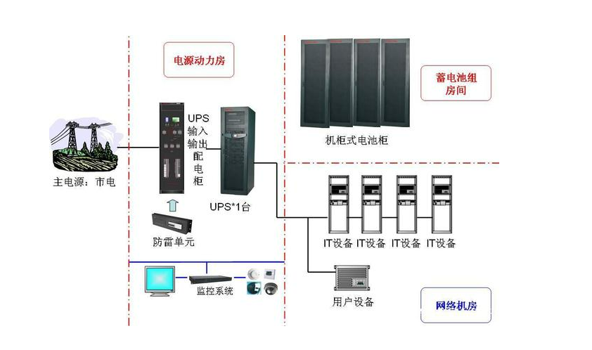 澤瑞集團(tuán)總部機(jī)房改造順利完成